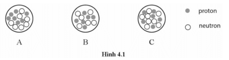 Hình 4.1 dưới đây biểu diễn ba hạt nhân A, B, C trang 48 Sách bài tập Vật lí 12