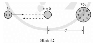 Trong thí nghiệm tán xạ hạt α trên lá vàng mỏng, hạt α có khối lượng 6,64.10^-27 kg