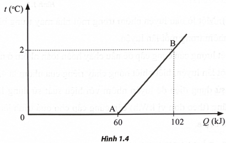 Một hỗn hợp gồm nước và nước đá có nhiệt độ 0°C và có khối lượng là M = 5 kg