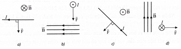 Xác định hướng của lực từ tác dụng lên các đoạn dây dẫn có dòng điện chạy qua