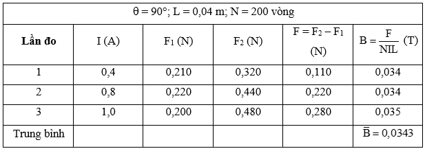 Trong giờ thực hành đo độ lớn cảm ứng từ bằng cân dòng điện với bố trí thí nghiệm