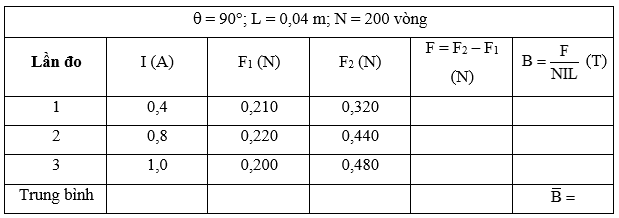 Trong giờ thực hành đo độ lớn cảm ứng từ bằng cân dòng điện với bố trí thí nghiệm