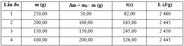 Trong thí nghiệm đo nhiệt hoá hơi riêng của nước sử dụng ấm đun siêu tốc