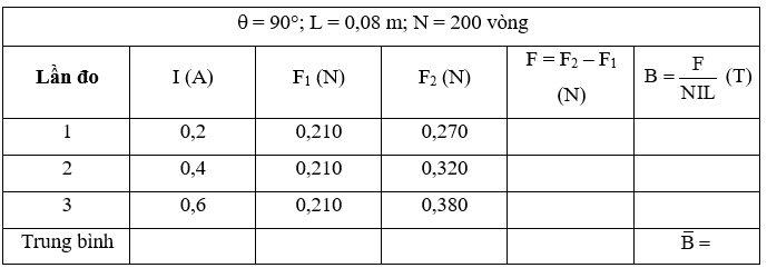 Trong giờ thực hành đo độ lớn cảm ứng từ bằng cân dòng điện với bố trí thí nghiệm