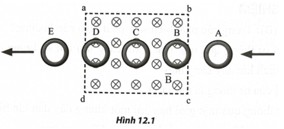 Xét một vòng kim loại đang chuyển động đều từ A đến E như Hình 12.1