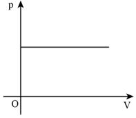 Một xi lanh đặt nằm ngang chứa 100 cm3 khí ở nhiệt độ 27 độ C