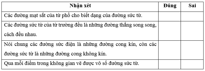 Chỉ ra câu đúng, sai trong các câu sau. Các đường mạt sắt của từ phổ cho biết dạng của đường sức từ