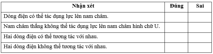 Nhận xét nào sau đây là không đúng khi nói về tương tác từ giữa các vật