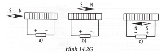 Hãy xác định cực của các kim nam châm trong Hình 14.2 trang 45 Sách bài tập Vật Lí 12