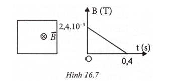 Một khung dây cứng, phẳng diện tích 25 cm^2, gồm 10 vòng dây. Khung dây được đặt trong từ trường đều