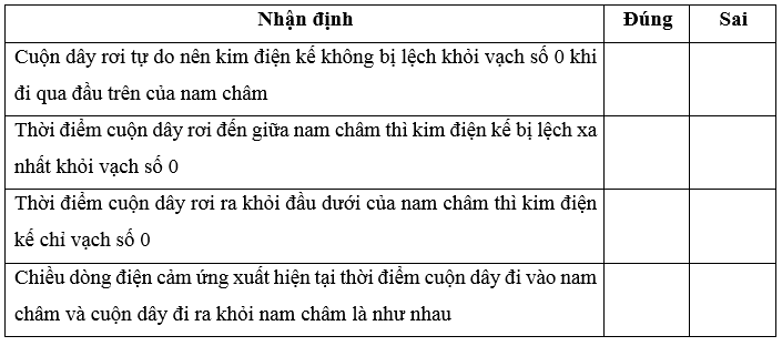 Nối hai đầu cuộn dây dẫn kín với điện kế và cho chuyển động rơi tự do qua một nam châm (Hình 16.1)