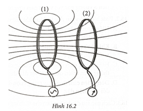 Đặt hai cuộn dây dẫn kín cạnh nhau như Hình 16.2. Một cuộn nối với nguồn điện