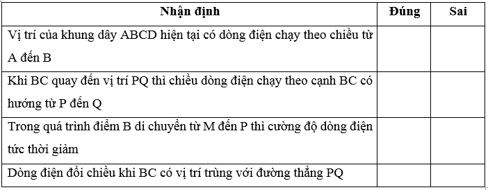 Quan sát mô hình máy phát điện xoay chiều được mô tả như Hình 17.3. Biết khung dây ABCD quay