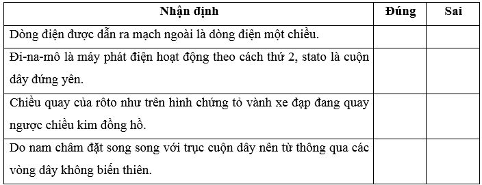 Cấu tạo của đi-na-mô xe đạp được mô tả như Hình 18.6. Nhận định nào sau đây là đúng hay sai 