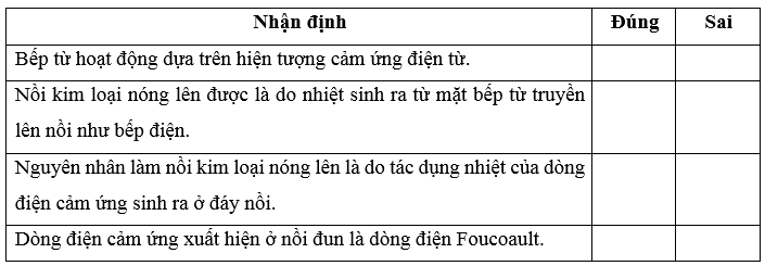 Sơ đồ nguyên tắc hoạt động của bếp từ được mô tả như Hình 18.7