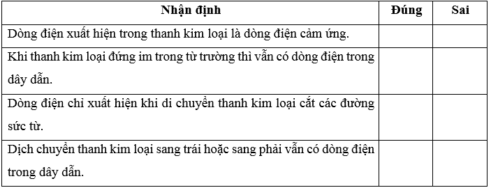 Nối thanh kim loại với dây dẫn và điện kế thành mạch kín như Hình 18.8