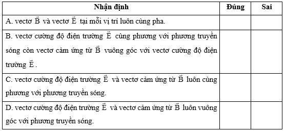 Chọn phương án đúng hoặc sai. Đối với sự lan truyền sóng điện từ thì