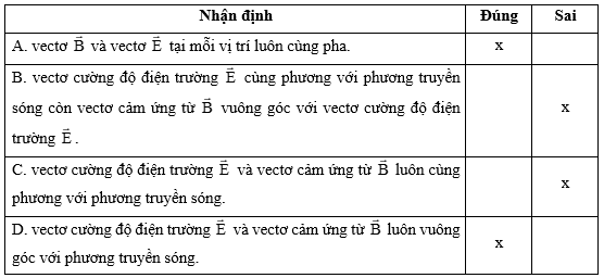 Chọn phương án đúng hoặc sai. Đối với sự lan truyền sóng điện từ thì