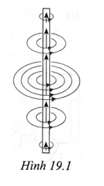 Hình 19.1 mô tả một nguồn phát sóng điện từ làm bằng một đoạn kim loại thẳng