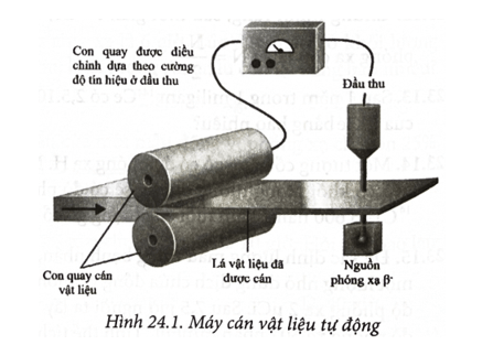 Máy cán vật liệu thô thành lá vật liệu có độ dày được điều chỉnh tự động là một sản phẩm ứng dụng