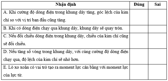 Hình III.3 mô tả sơ đồ nguyên lí hoạt động của ampe kế khung quay