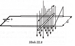 Trên hai ray kim loại cố định, cách nhau d = 5,0 cm có một thanh kim loại có độ dài l = 7,0 cm