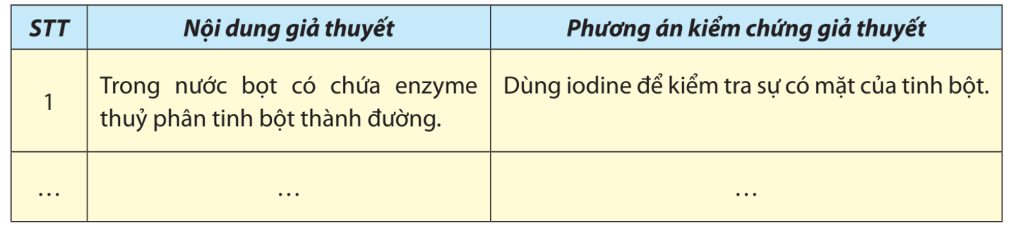 Lý thuyết Sinh 10 Bài 14: Thực hành: một số thí nghiệm về enzyme - Chân trời sáng tạo