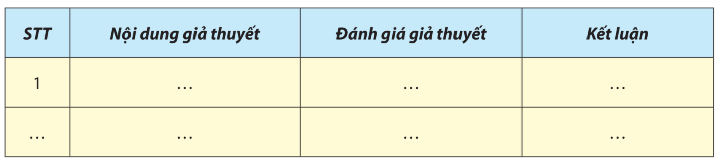 Lý thuyết Sinh 10 Bài 14: Thực hành: một số thí nghiệm về enzyme - Chân trời sáng tạo