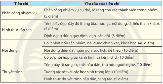 Lý thuyết Sinh 10 Bài 26: Công nghệ vi sinh vật - Chân trời sáng tạo