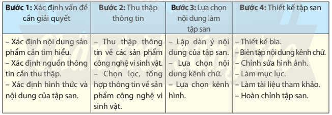 Lý thuyết Sinh 10 Bài 26: Công nghệ vi sinh vật - Chân trời sáng tạo