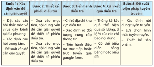 Lý thuyết Sinh 10 Bài 31: Virus gây bệnh - Chân trời sáng tạo