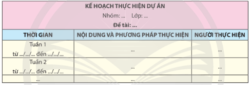 Lý thuyết Sinh 10 Bài 31: Virus gây bệnh - Chân trời sáng tạo