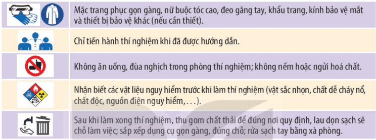 Lý thuyết Sinh 10 Bài 2: Phương pháp nghiên cứu và học tập môn sinh học - Kết nối tri thức