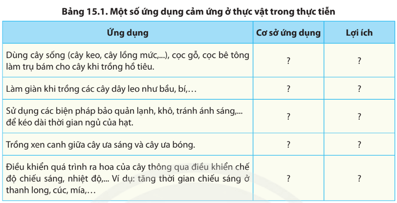 Nêu một số ứng dụng hiện tượng cảm ứng ở thực vật trong thực tiễn