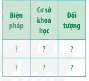 Hãy cho biết cơ sở khoa học của các biện pháp bảo quản hạt và nông sản