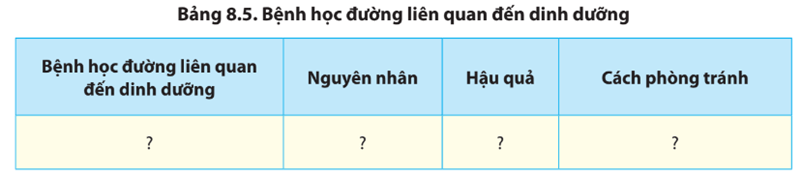 Hãy tìm hiểu một số bệnh tiêu hóa phổ biến và một số bệnh học đường