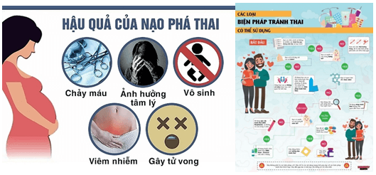 Thiết kế poster hoặc infographic để tuyên truyền các biện pháp tránh mang thai và nạo phá thai ở tuổi vị thành niên