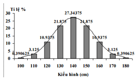 Trắc nghiệm Sinh học 12 Bài 7: Di truyền học Mendel và mở rộng học thuyết Mendel | Cánh diều