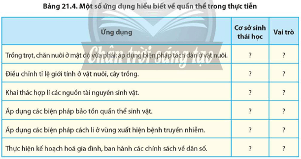 Cho biết cơ sở sinh thái học và vai trò của một số ứng dụng hiểu biết về quần thể trong thực tiễn