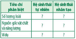 Phân biệt hệ sinh thái tự nhiên với hệ sinh thái nhân tạo bằng cách hoàn thành bảng mẫu sau