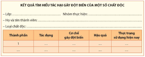 Các nhóm tiến hành nghiên cứu, so sánh kết quả để chứng minh cho nội dung giả thuyết đã đề ra