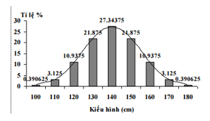 Trắc nghiệm Sinh học 12 Bài 7: Di truyền học Mendel và mở rộng học thuyết Mendel | Chân trời sáng tạo