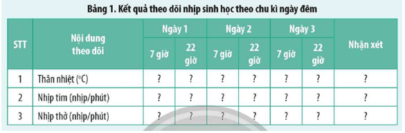 Hãy theo dõi nhịp sinh học theo chu kì ngày đêm của bản thân em trong ba ngày và ghi nhận kết quả