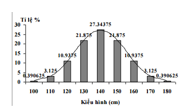 Trắc nghiệm Sinh học 12 Bài 9: Mở rộng học thuyết Mendel | Kết nối tri thức