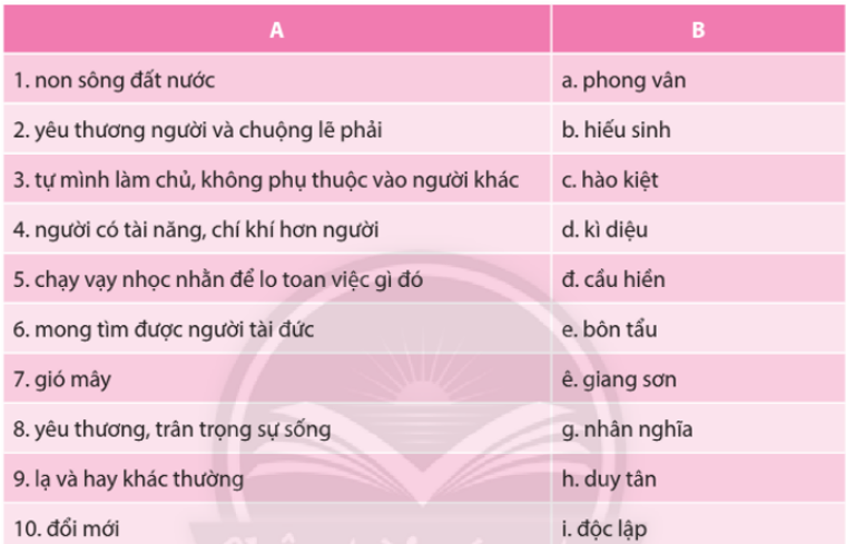 Soạn bài Thực hành tiếng Việt lớp 10 trang 44 Tập 1 - ngắn nhất Chân trời sáng tạo