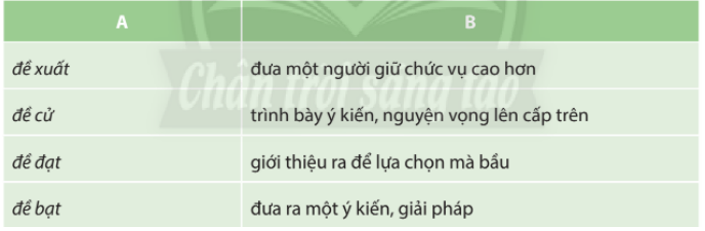 Soạn bài Thực hành tiếng Việt lớp 10 trang 71 Tập 1 - ngắn nhất Chân trời sáng tạo