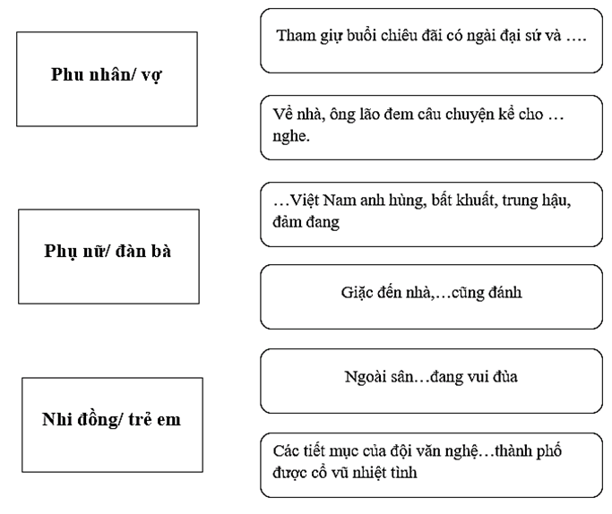 Soạn bài Thực hành tiếng Việt lớp 7 trang 62 Tập 2 | Ngắn nhất Cánh diều
