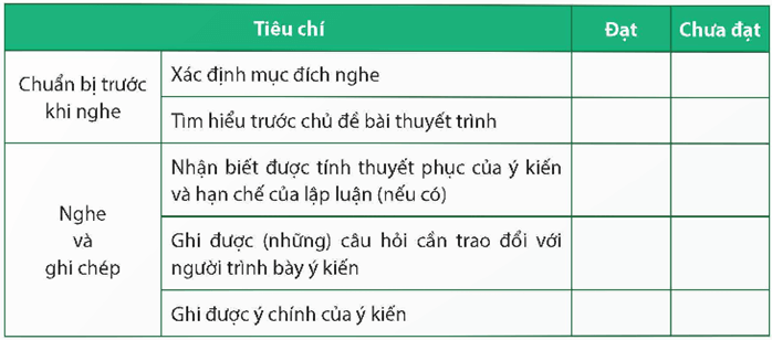 Soạn bài Nghe và nhận biết tính thuyết phục của một ý kiến | Ngắn nhất Soạn văn 9 Chân trời sáng tạo