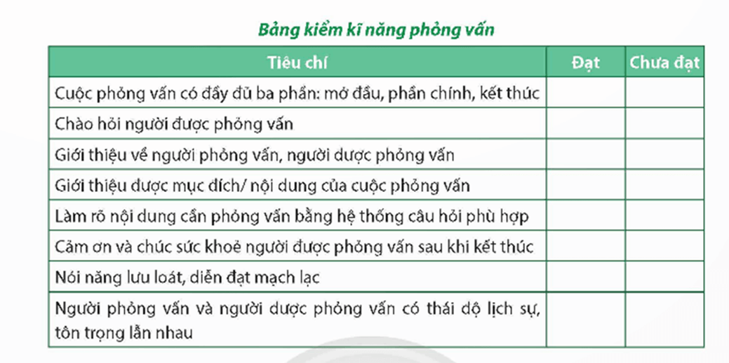 Soạn bài Thực hiện cuộc phỏng vấn | Ngắn nhất Soạn văn 9 Chân trời sáng tạo