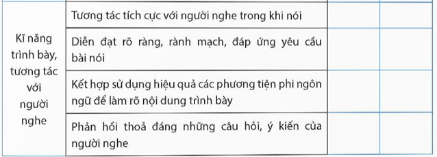 Soạn bài Thuyết minh về một danh lam thắng cảnh hay di tích lịch sử | Ngắn nhất Soạn văn 9 Chân trời sáng tạo